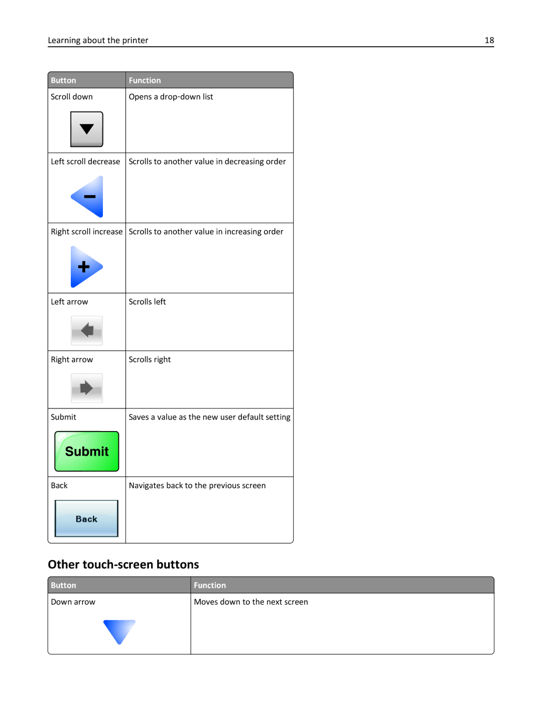 Lexmark 19Z4028, 432, 19Z0101, 632, 832, X860DE, X862DE, X864DE, 19Z0202, 19Z0200 manual Other touch-screen buttons, Button Function 