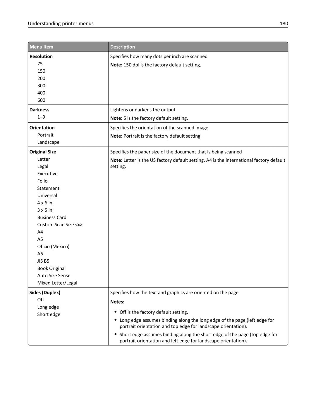 Lexmark X860DE, 432, 19Z0101, 632, 832, X862DE, X864DE, 19Z4028, 19Z0202, 19Z0200 manual Understanding printer menus 180, Resolution 