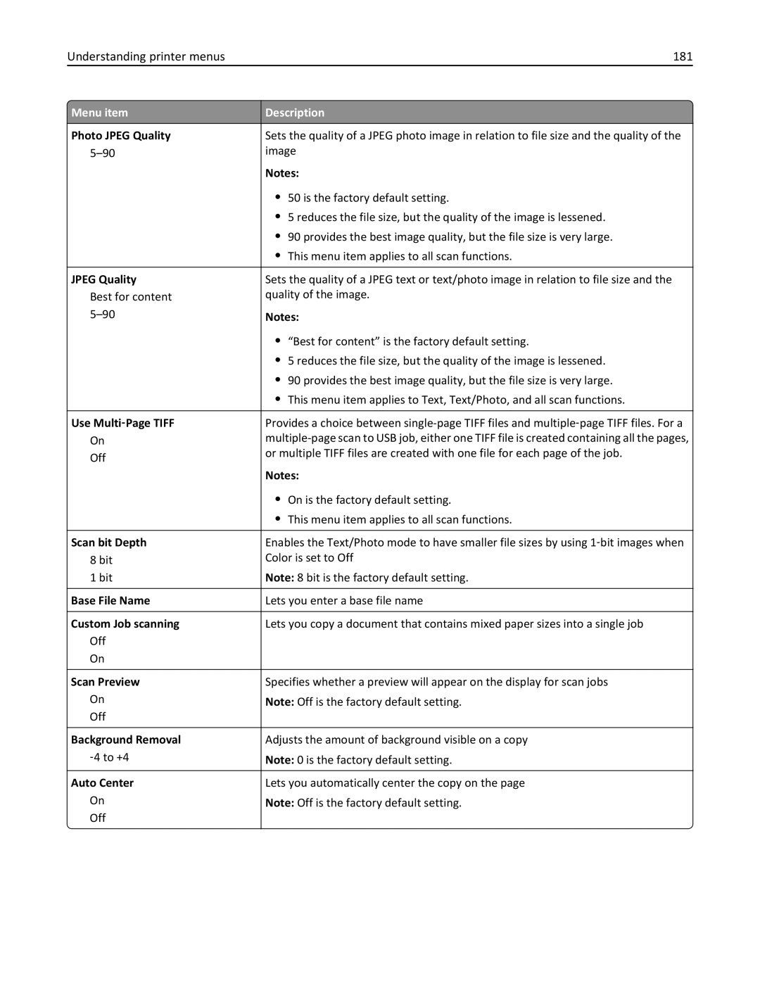 Lexmark X862DE, 432, 19Z0101, 632, 832, X860DE, X864DE manual Understanding printer menus 181, Photo Jpeg Quality, Scan bit Depth 