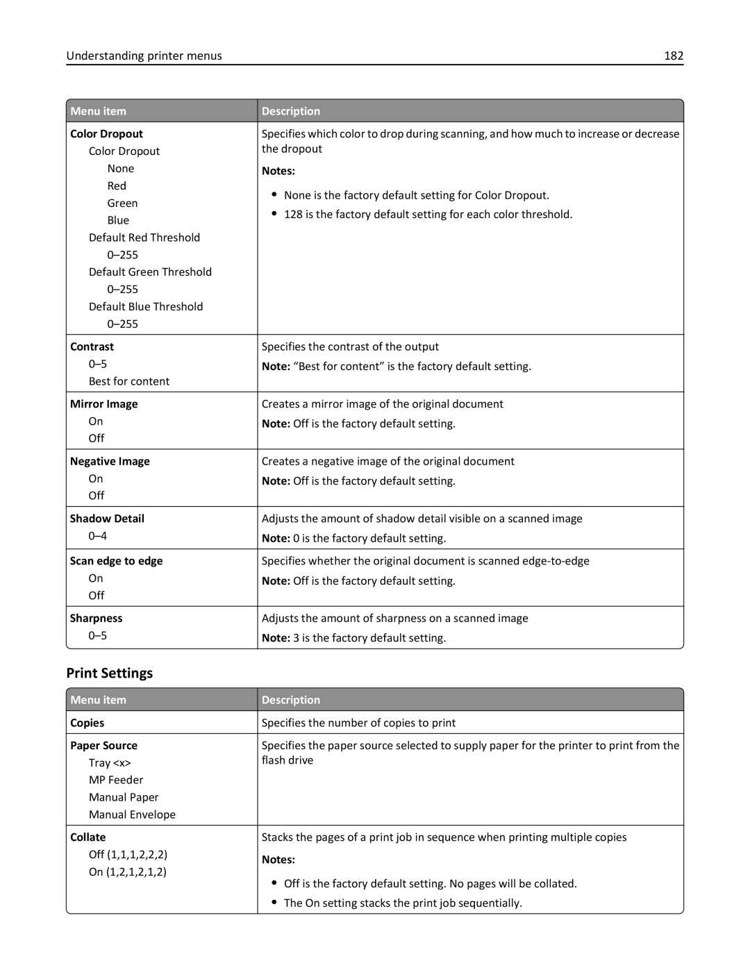 Lexmark X864DE, 432, 19Z0101, 632, 832, X860DE, X862DE, 19Z4028, 19Z0202 Print Settings, Understanding printer menus 182, Copies 