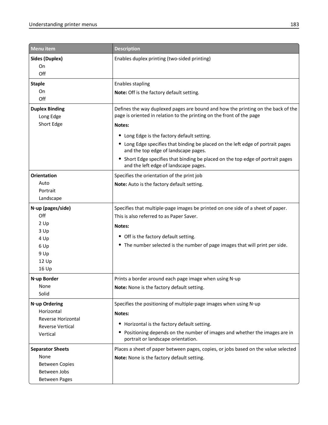 Lexmark 19Z4028, 432, 19Z0101, 632 Understanding printer menus 183, Duplex Binding, ‑up pages/side, ‑up Border, ‑up Ordering 