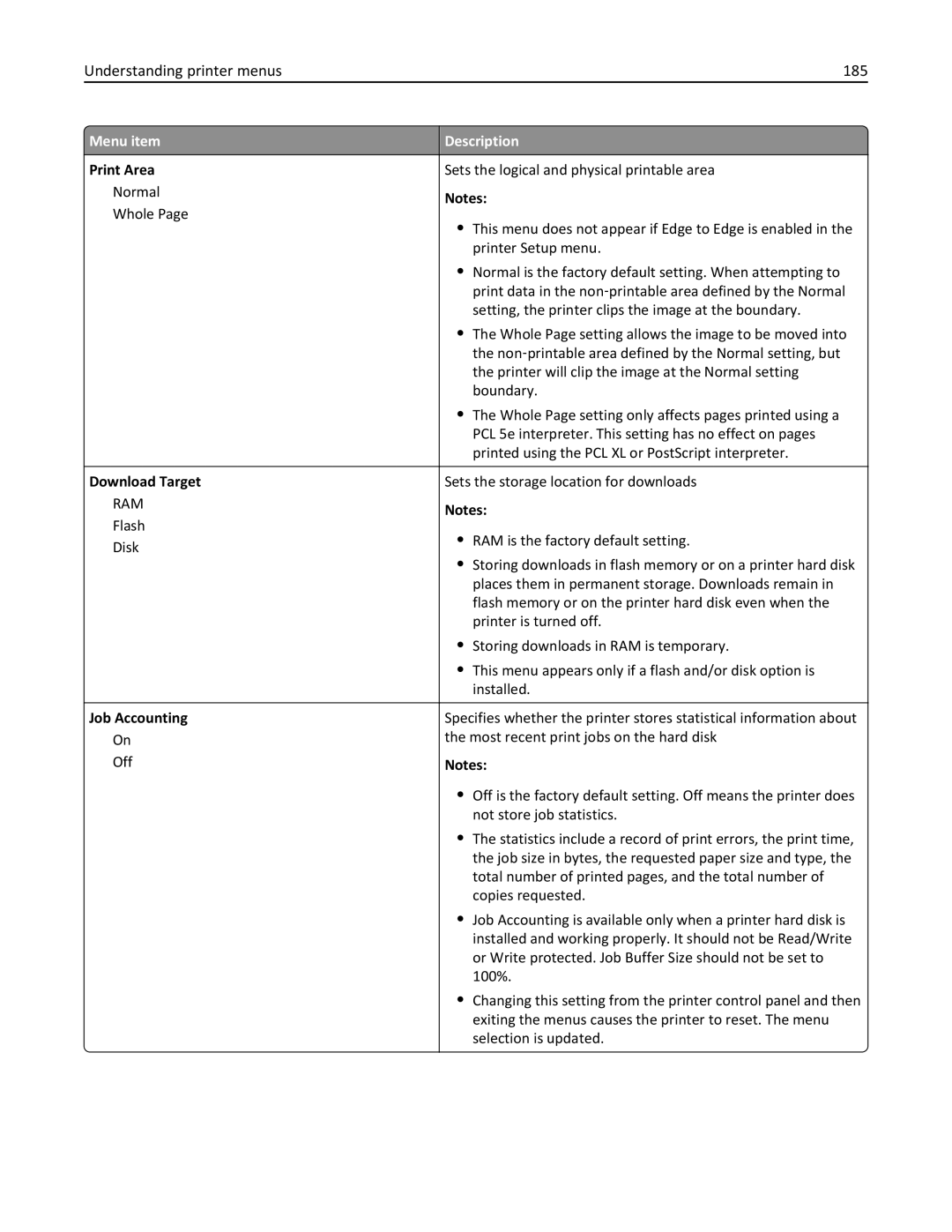 Lexmark 19Z0200, 432, 19Z0101, 632, 832, X860DE Understanding printer menus 185, Print Area, Download Target, Job Accounting 