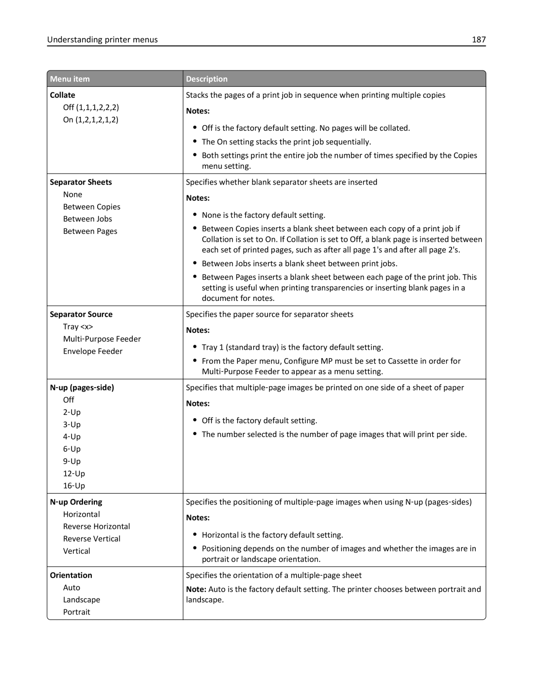 Lexmark 432, 19Z0101, 632, 832, X860DE, X862DE, X864DE, 19Z4028, 19Z0202, 19Z0200 Understanding printer menus 187, ‑up pages ‑side 