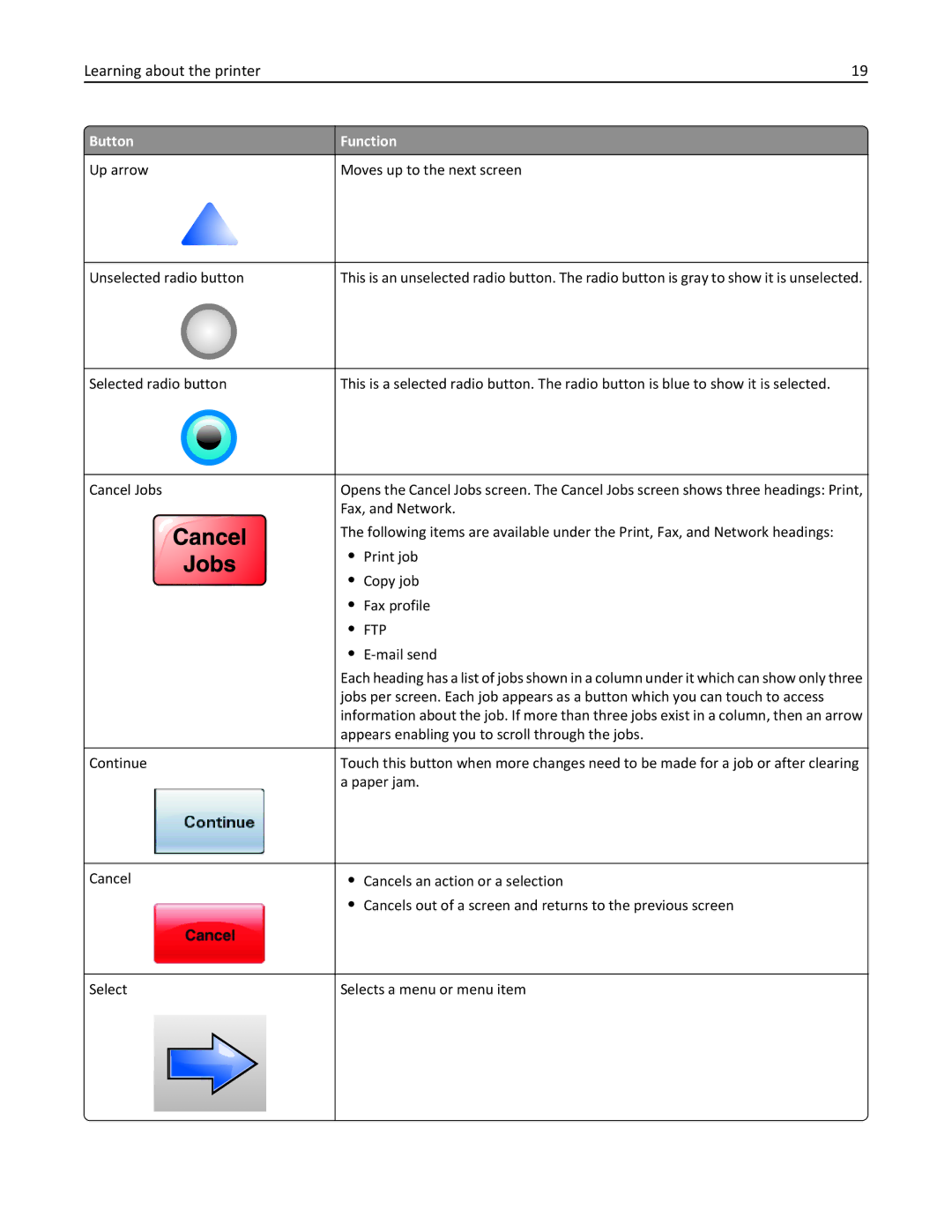 Lexmark 19Z0202, 432, 19Z0101, 632, 832, X860DE, X862DE, X864DE, 19Z4028 Button Function Up arrow Moves up to the next screen 