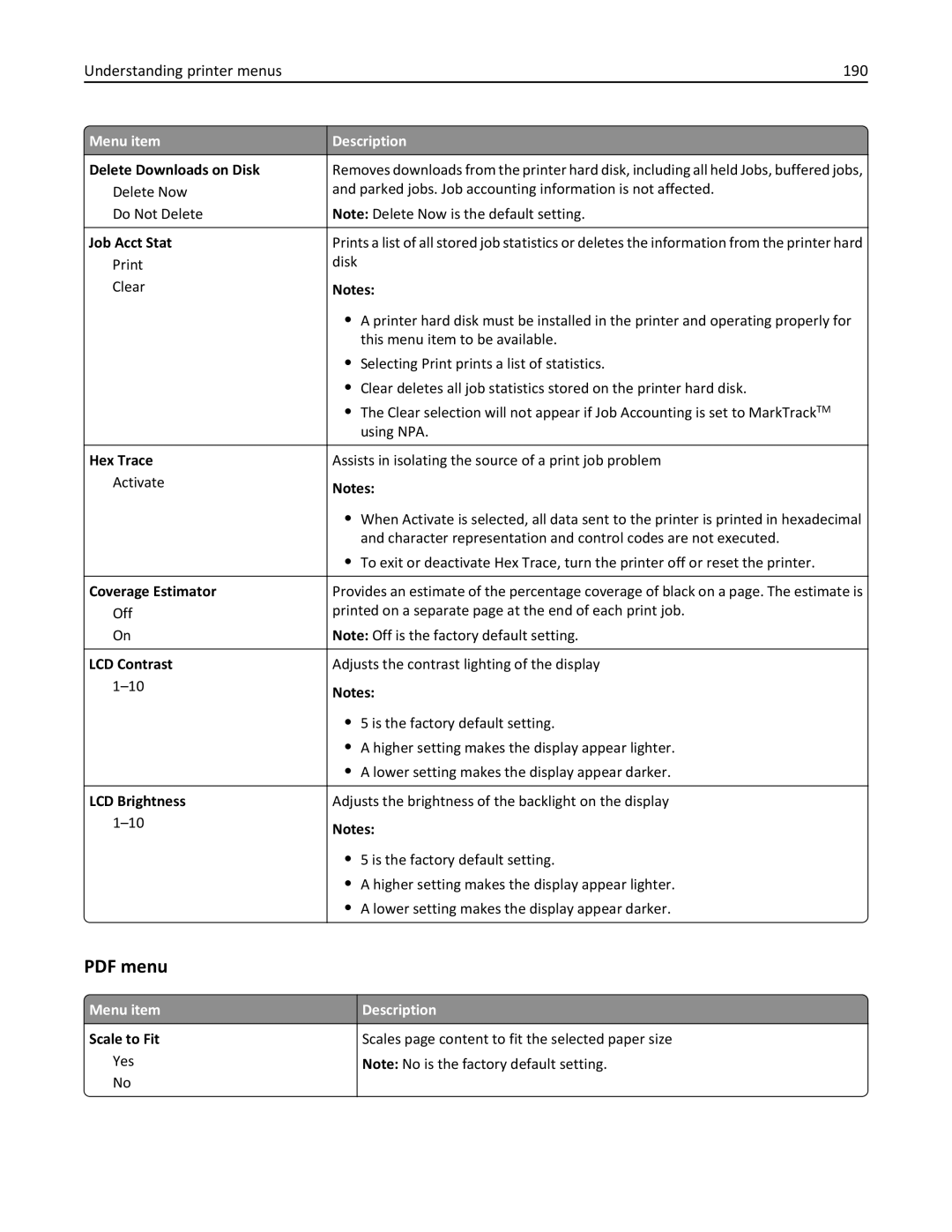 Lexmark 832, 432, 19Z0101, 632, X860DE, X862DE, X864DE, 19Z4028, 19Z0202 Understanding printer menus 190, Menu item Scale to Fit 