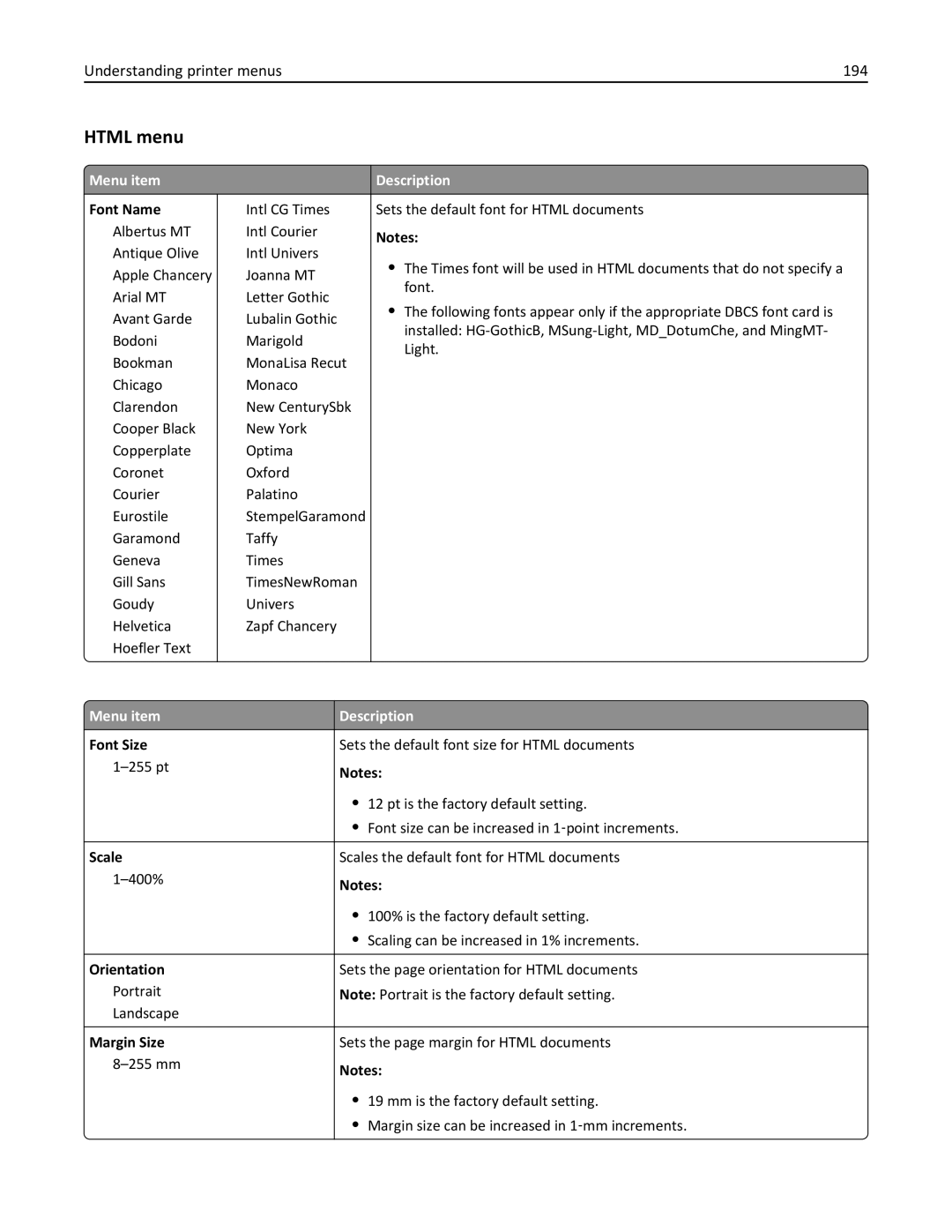 Lexmark 19Z4028, 432, 19Z0101, 632, 832, X860DE manual Html menu, Understanding printer menus 194, Font Size, Scale, Margin Size 