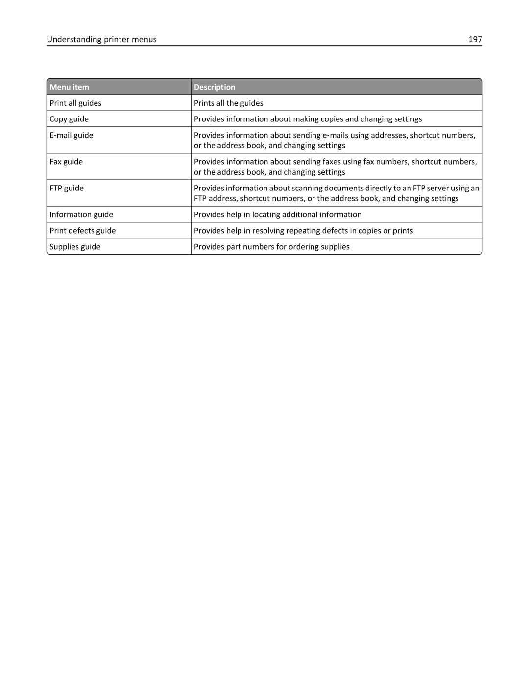 Lexmark 19Z0102, 432, 19Z0101, 632, 832, X860DE, X862DE, X864DE, 19Z4028, 19Z0202, 19Z0200 manual Understanding printer menus 197 