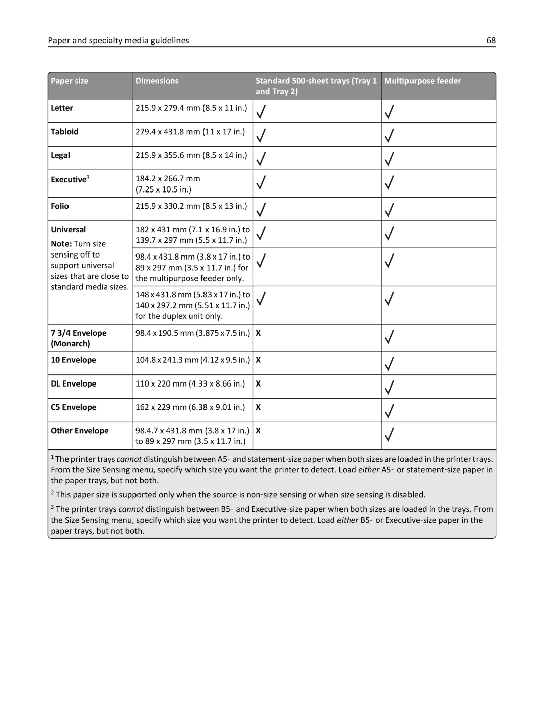 Lexmark 632, 432, 832 Letter, Tabloid, Legal, Executive, Folio, Universal, Monarch Envelope, DL Envelope, C5 Envelope 