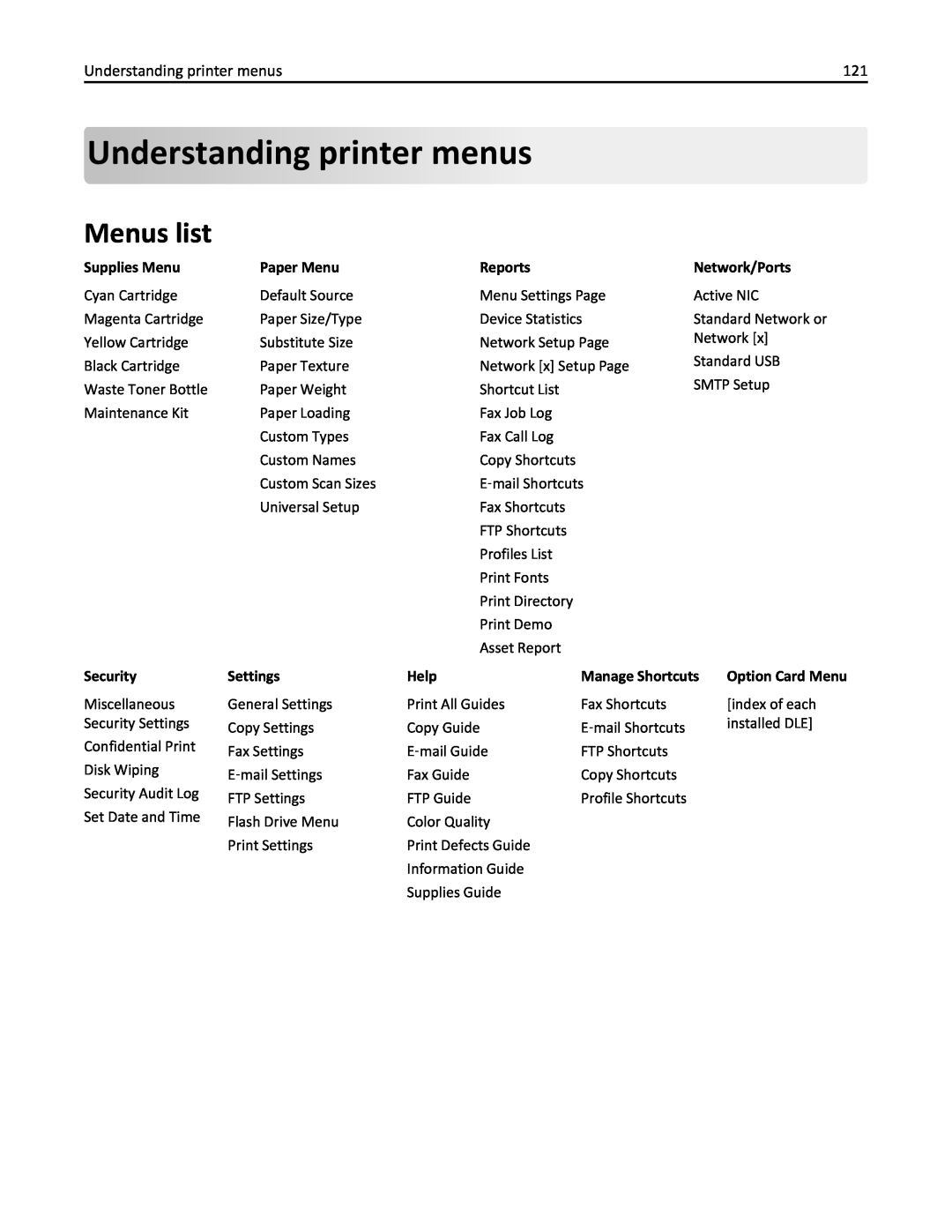 Lexmark 436 Understanding printermenus, Menus list, Supplies Menu, Paper Menu, Reports, Network/Ports, Security, Settings 
