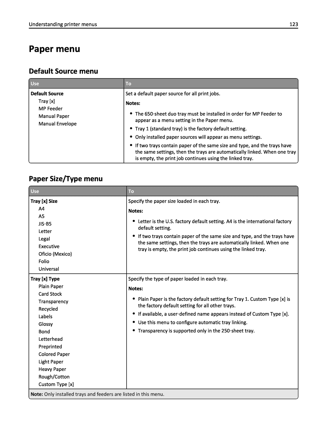 Lexmark 436 manual Paper menu, Default Source menu, Paper Size/Type menu, Tray x Size, Tray x Type 