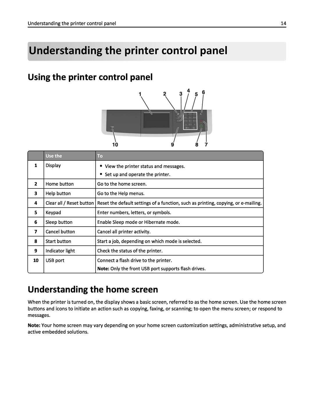 Lexmark 436 manual Understanding theprinter control panel, Using the printer control panel, Understanding the home screen 