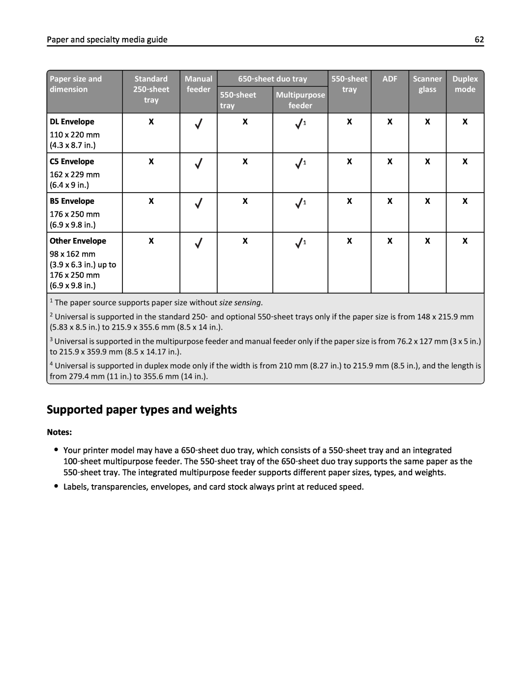 Lexmark 436 manual Supported paper types and weights 