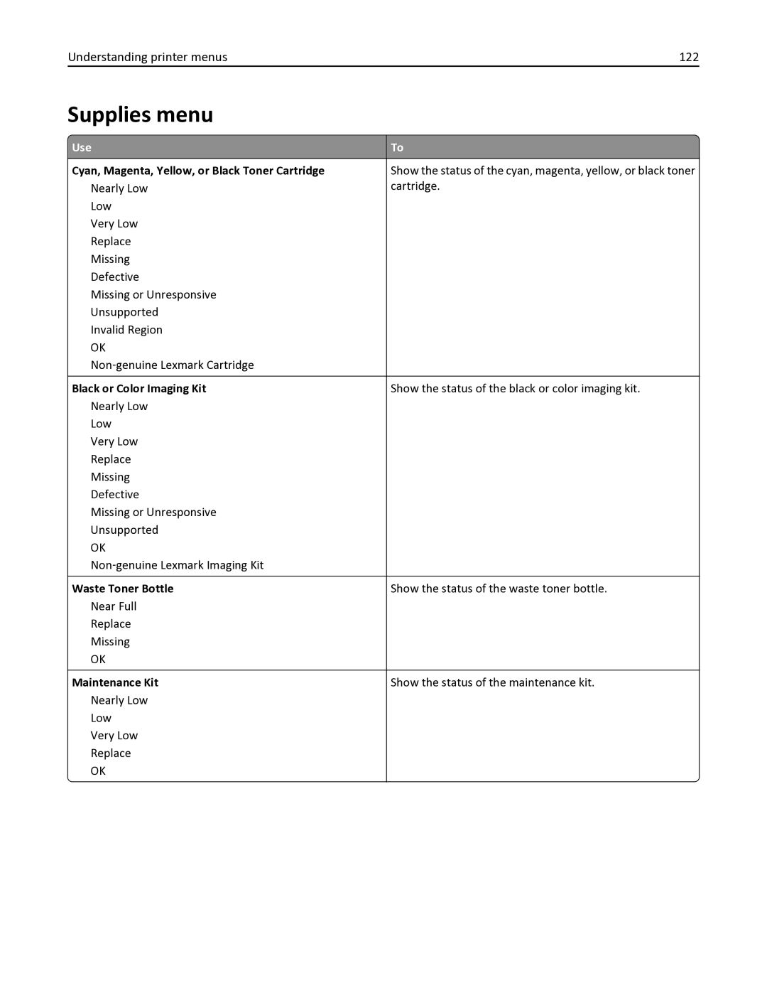 Lexmark 436 manual Supplies menu, Understanding printer menus 122 