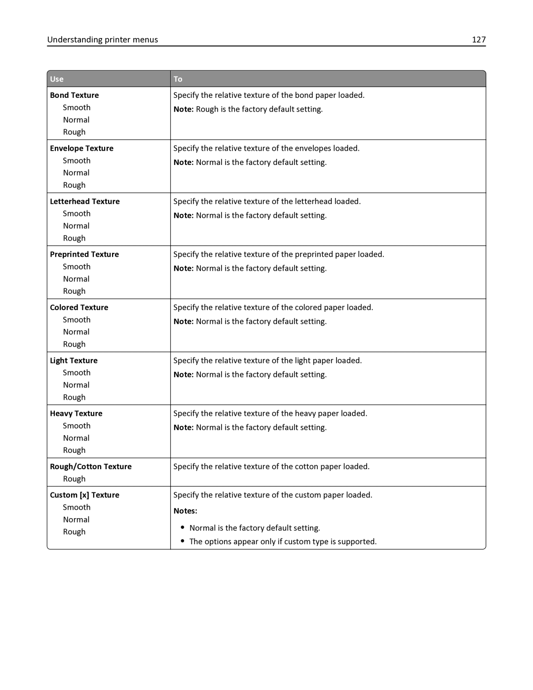 Lexmark 436 manual Understanding printer menus 127 