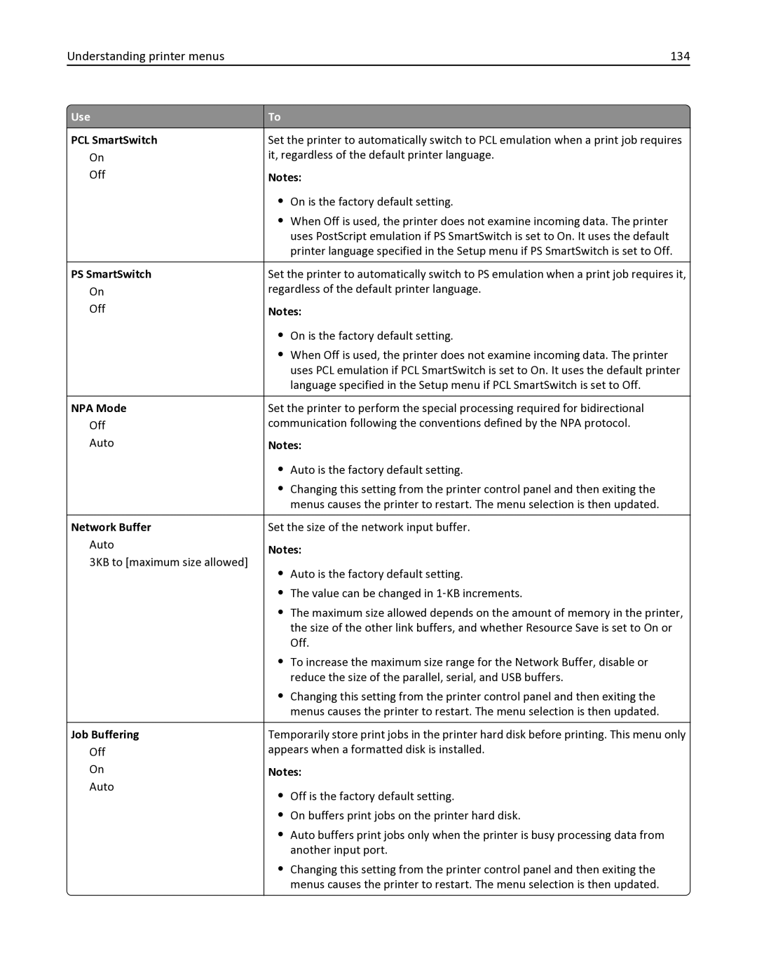 Lexmark 436 manual Understanding printer menus 134 