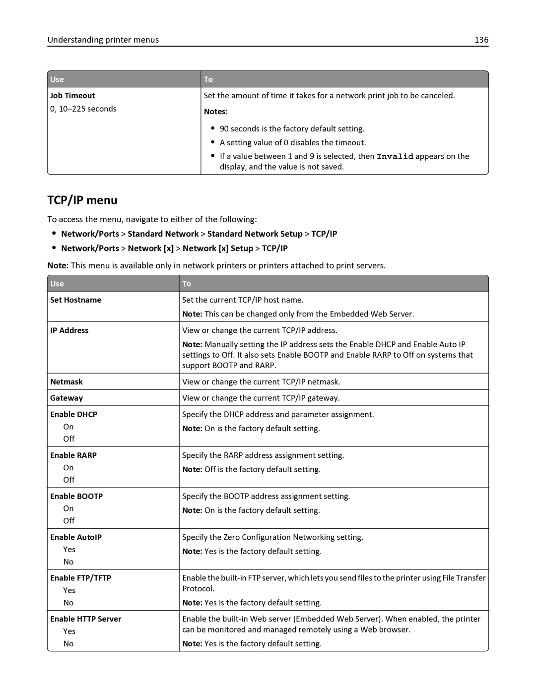 Lexmark 436 manual TCP/IP menu, Understanding printer menus 136 