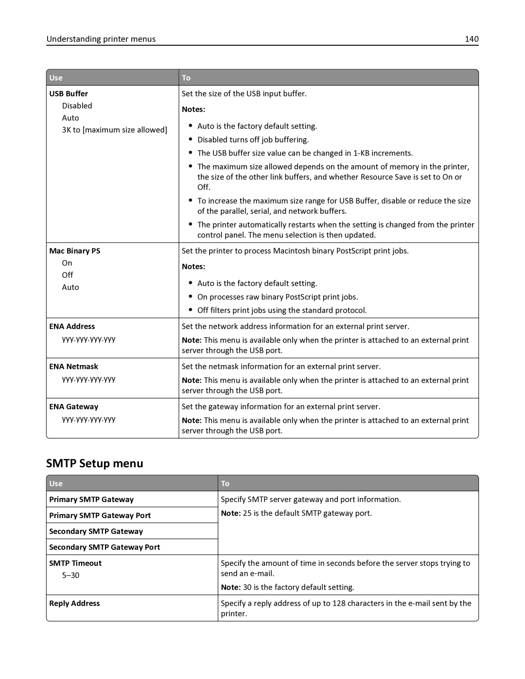 Lexmark 436 manual Smtp Setup menu, Understanding printer menus 140 