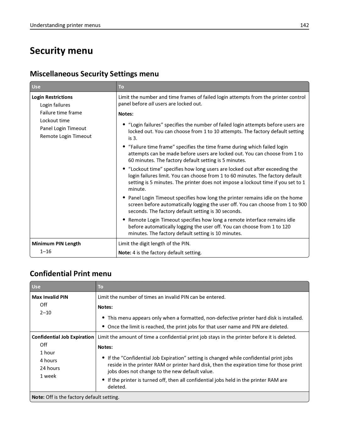 Lexmark 436 Security menu, Miscellaneous Security Settings menu, Confidential Print menu, Understanding printer menus 142 