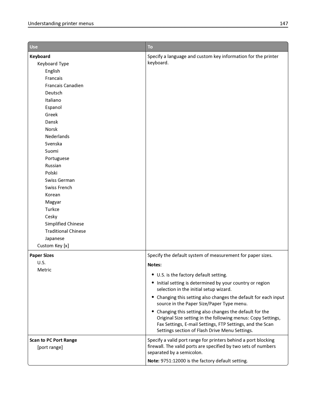 Lexmark 436 manual Understanding printer menus 147, Keyboard, Paper Sizes, Scan to PC Port Range 