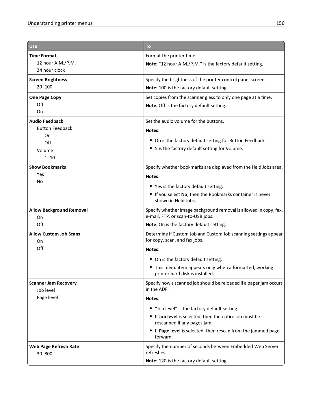 Lexmark 436 manual Understanding printer menus 150 