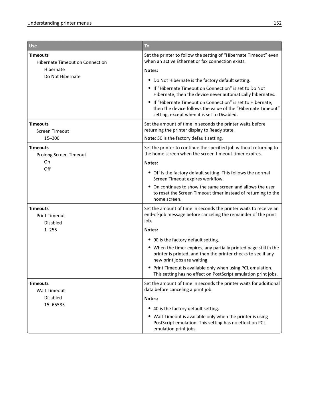 Lexmark 436 manual Understanding printer menus 152 