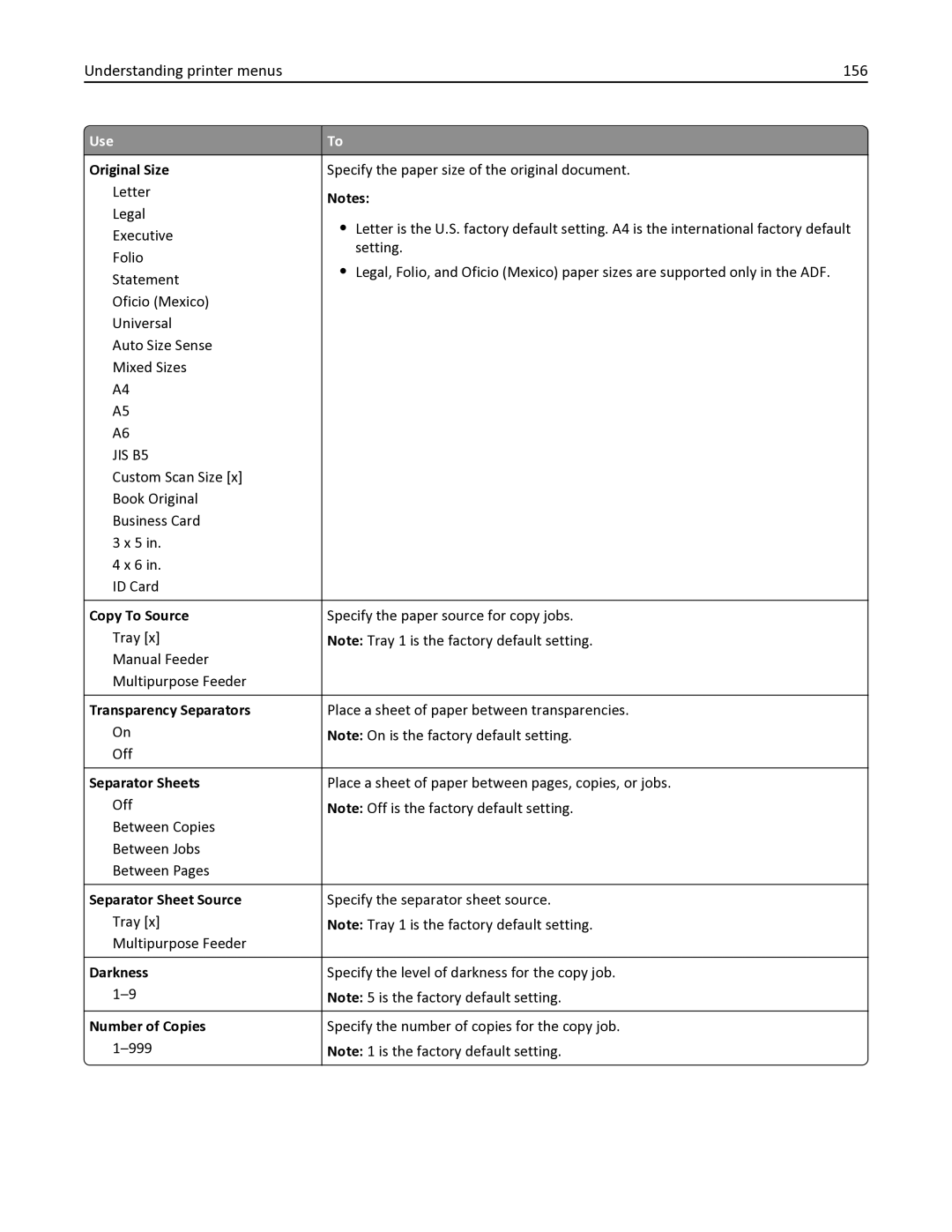 Lexmark 436 manual Understanding printer menus 156 