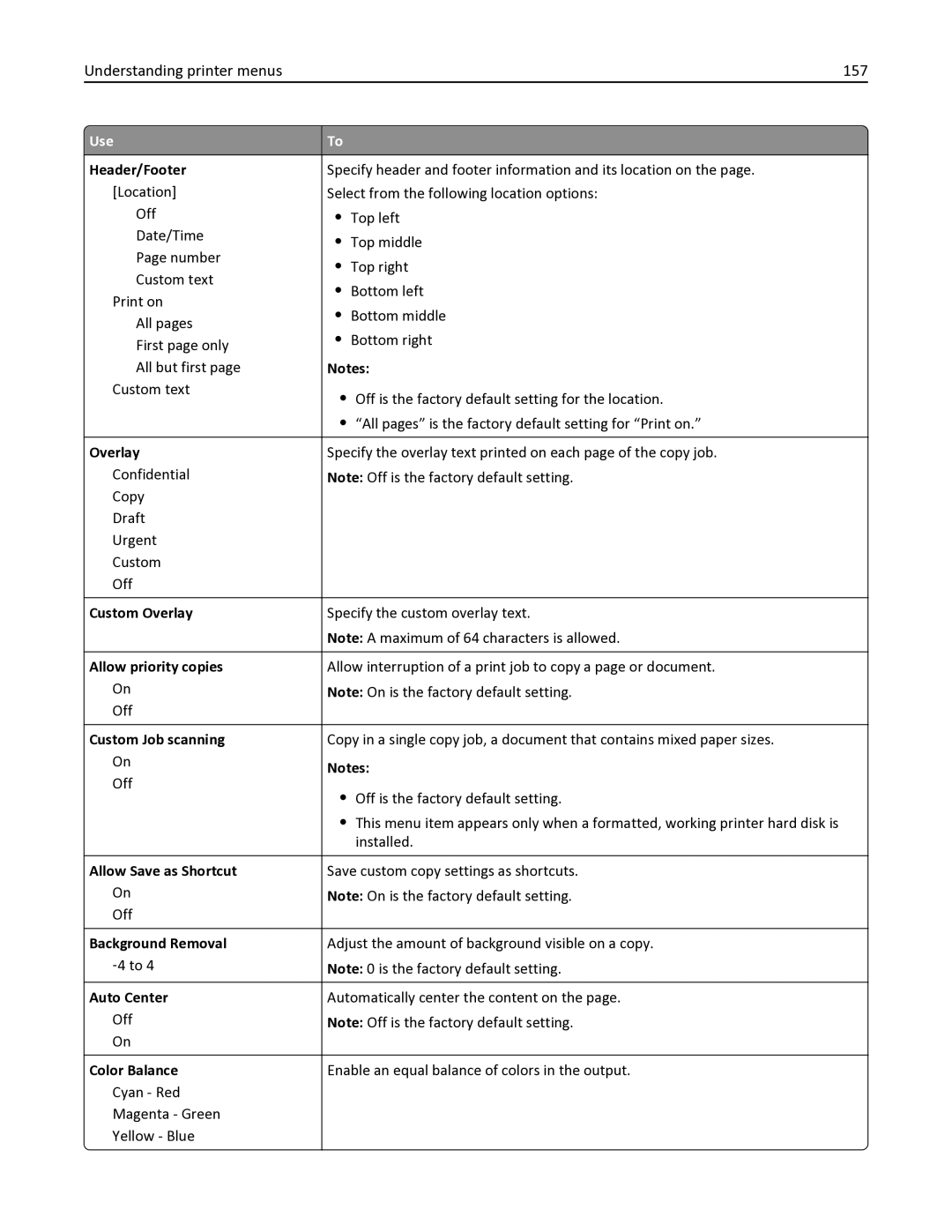 Lexmark 436 manual Understanding printer menus 157 