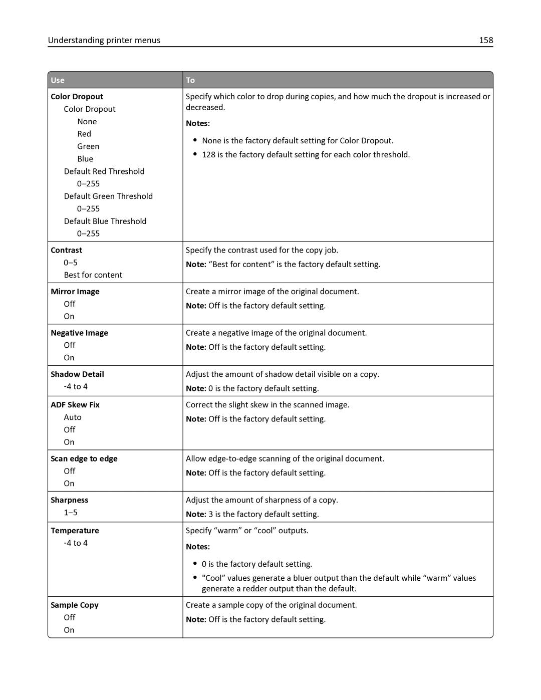 Lexmark 436 manual Understanding printer menus 158 