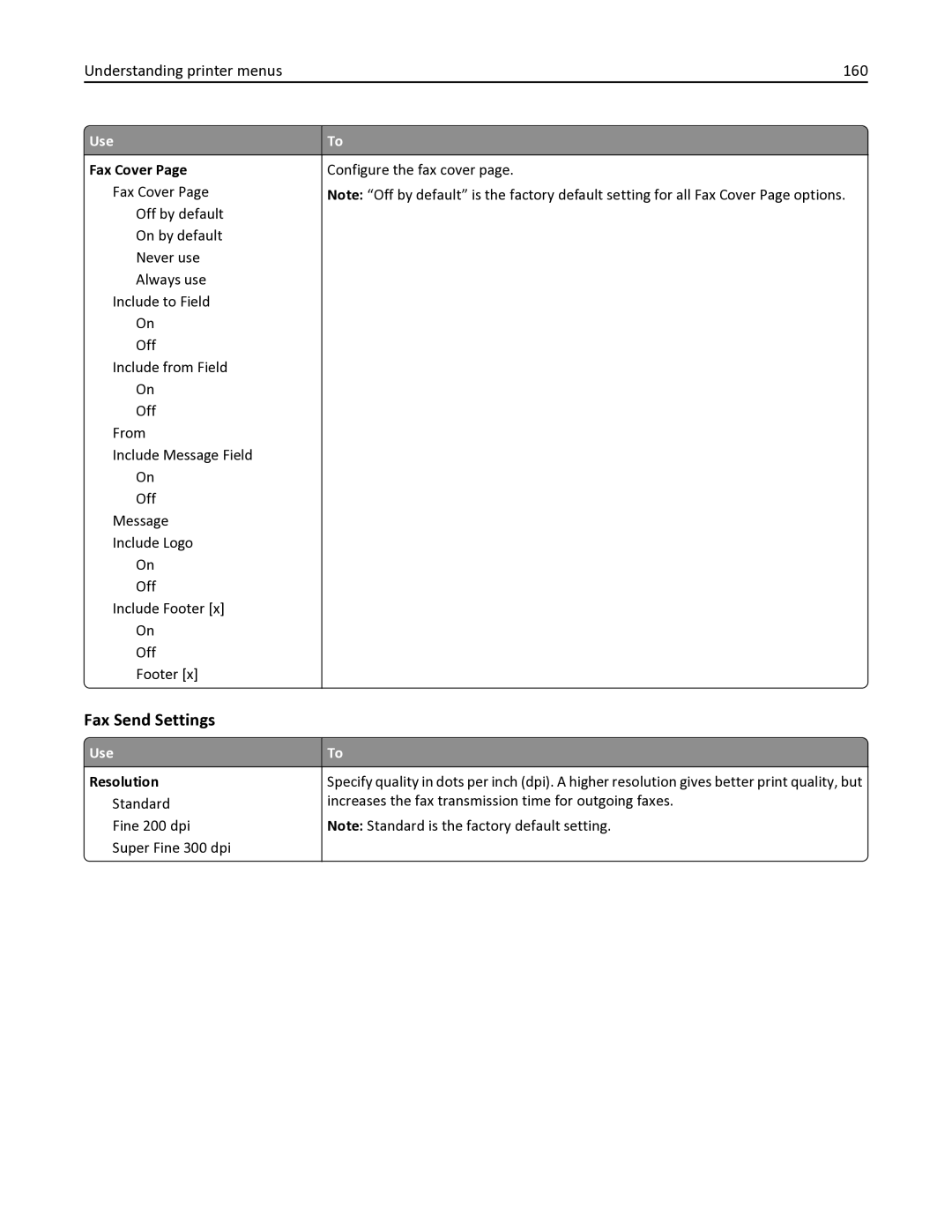 Lexmark 436 manual Fax Send Settings, Understanding printer menus 160, Fax Cover, Resolution 