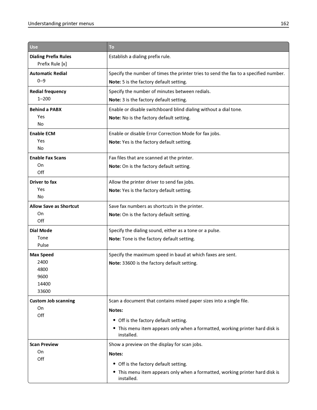 Lexmark 436 manual Understanding printer menus 162 