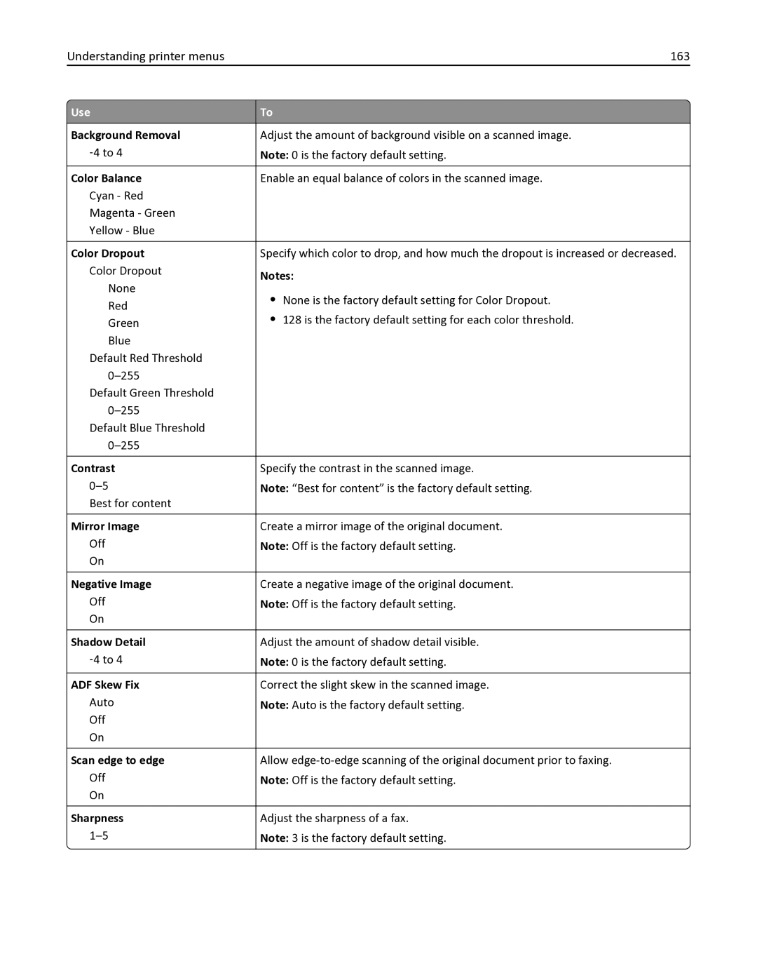 Lexmark 436 manual Understanding printer menus 163, Background Removal 