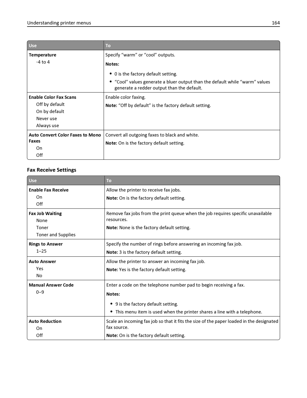 Lexmark 436 manual Fax Receive Settings, Understanding printer menus 164 