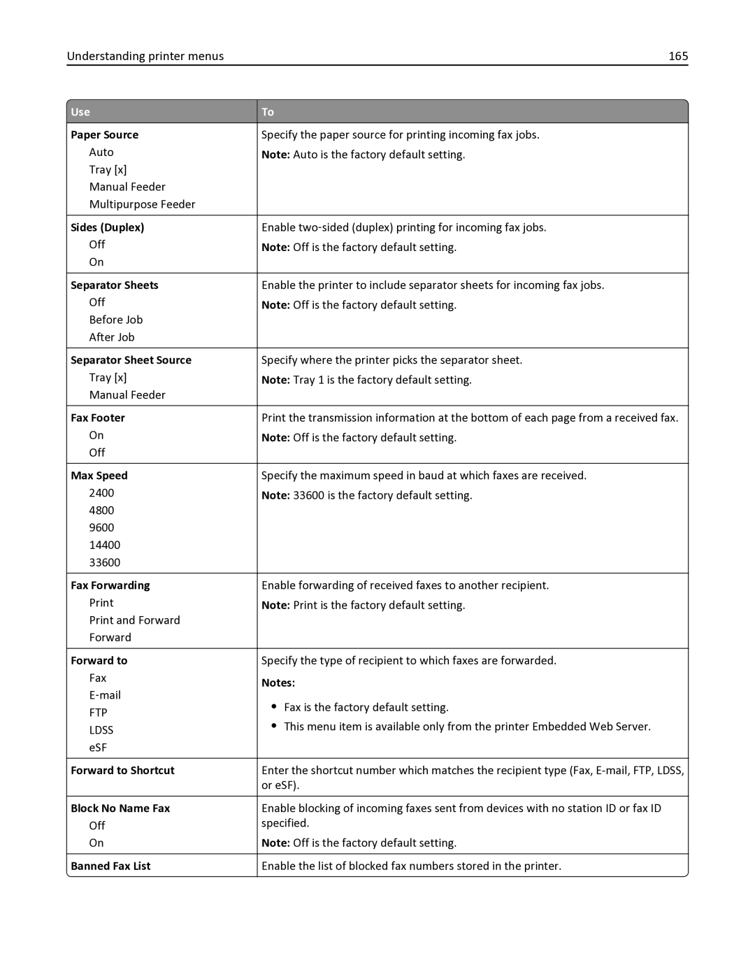 Lexmark 436 manual Understanding printer menus 165 