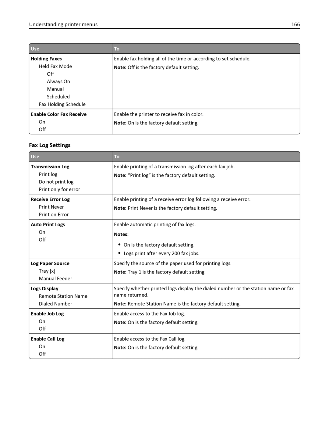 Lexmark 436 manual Fax Log Settings, Understanding printer menus 166 