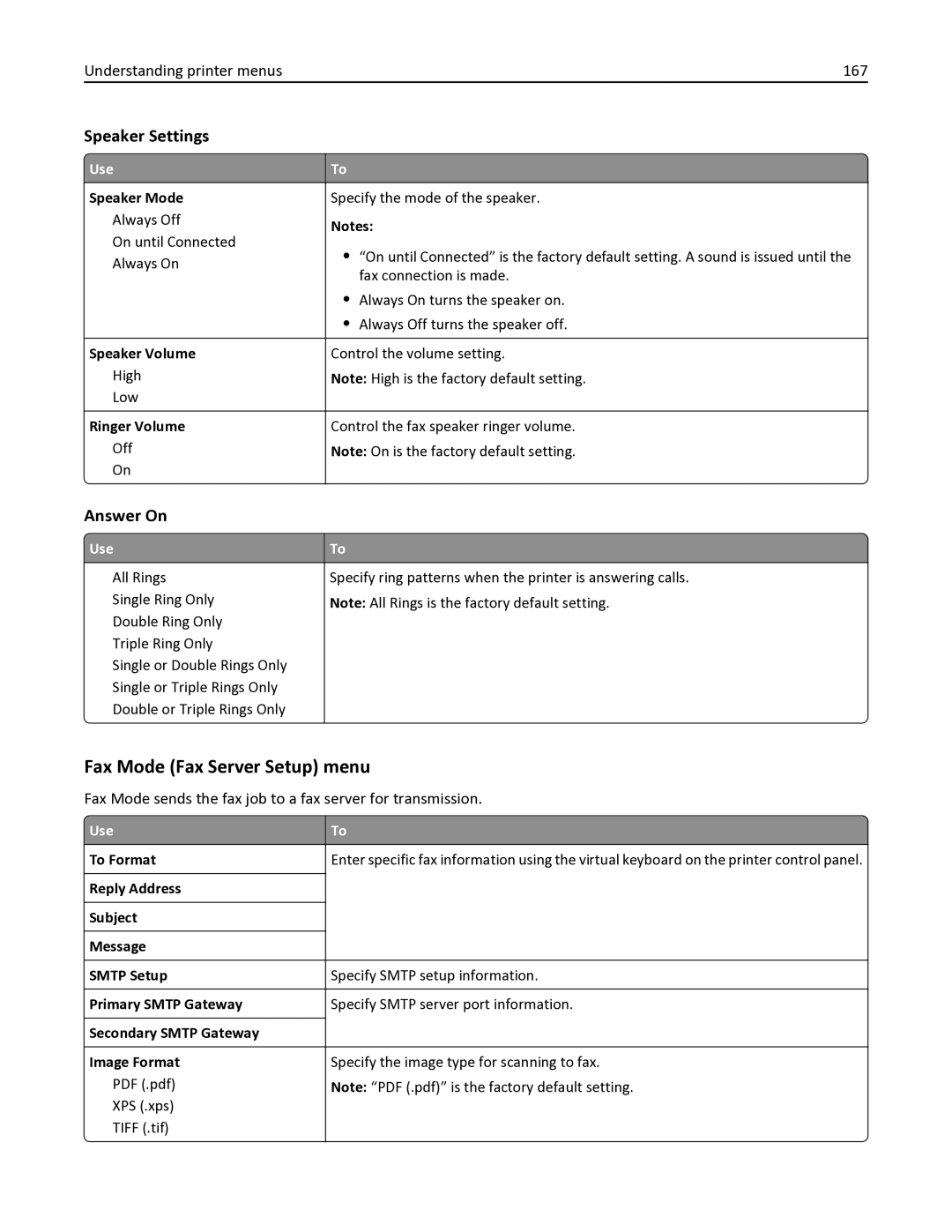 Lexmark 436 manual Fax Mode Fax Server Setup menu, Speaker Settings, Answer On, Understanding printer menus 167 