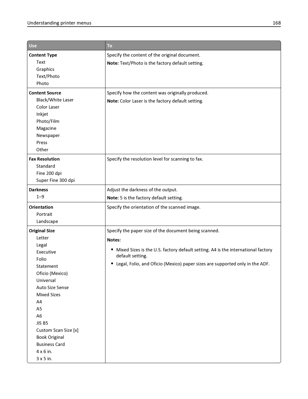 Lexmark 436 manual Understanding printer menus 168, Fax Resolution, Orientation 