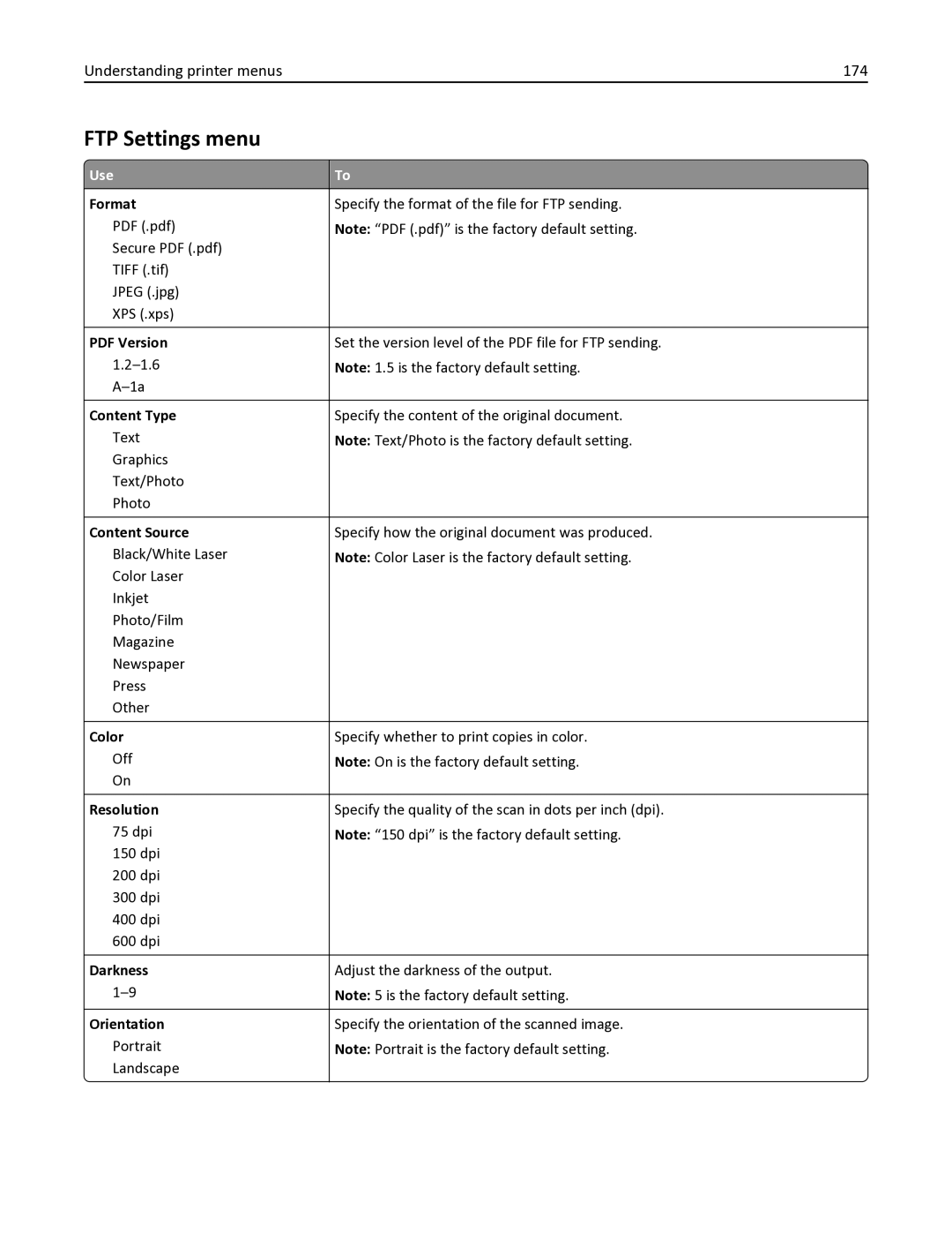 Lexmark 436 manual FTP Settings menu, Understanding printer menus 174 