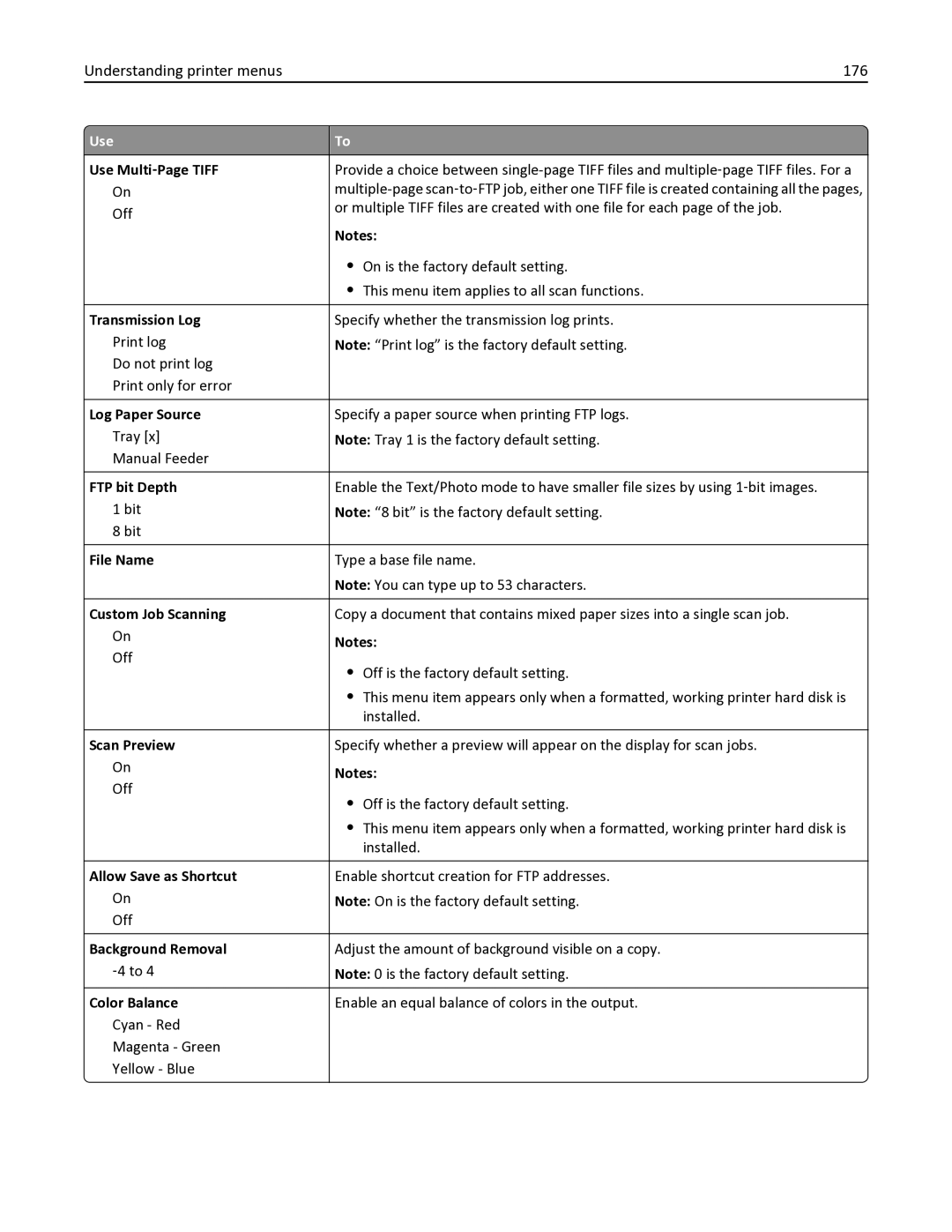 Lexmark 436 manual Understanding printer menus 176, FTP bit Depth, File Name 