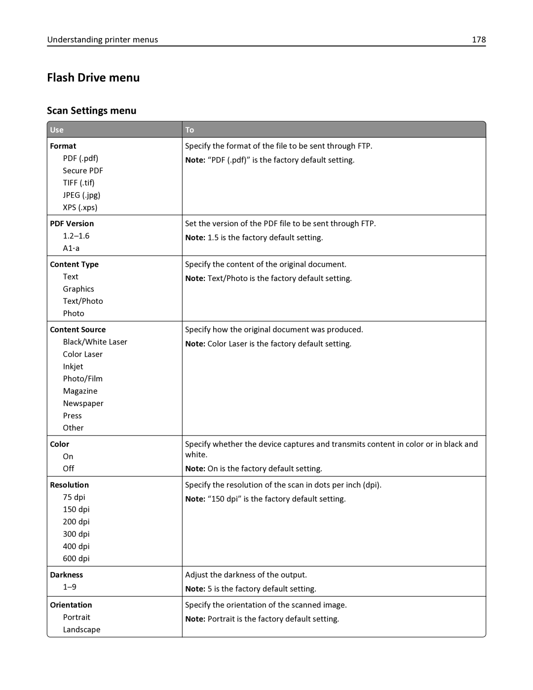 Lexmark 436 manual Flash Drive menu, Scan Settings menu, Understanding printer menus 178 