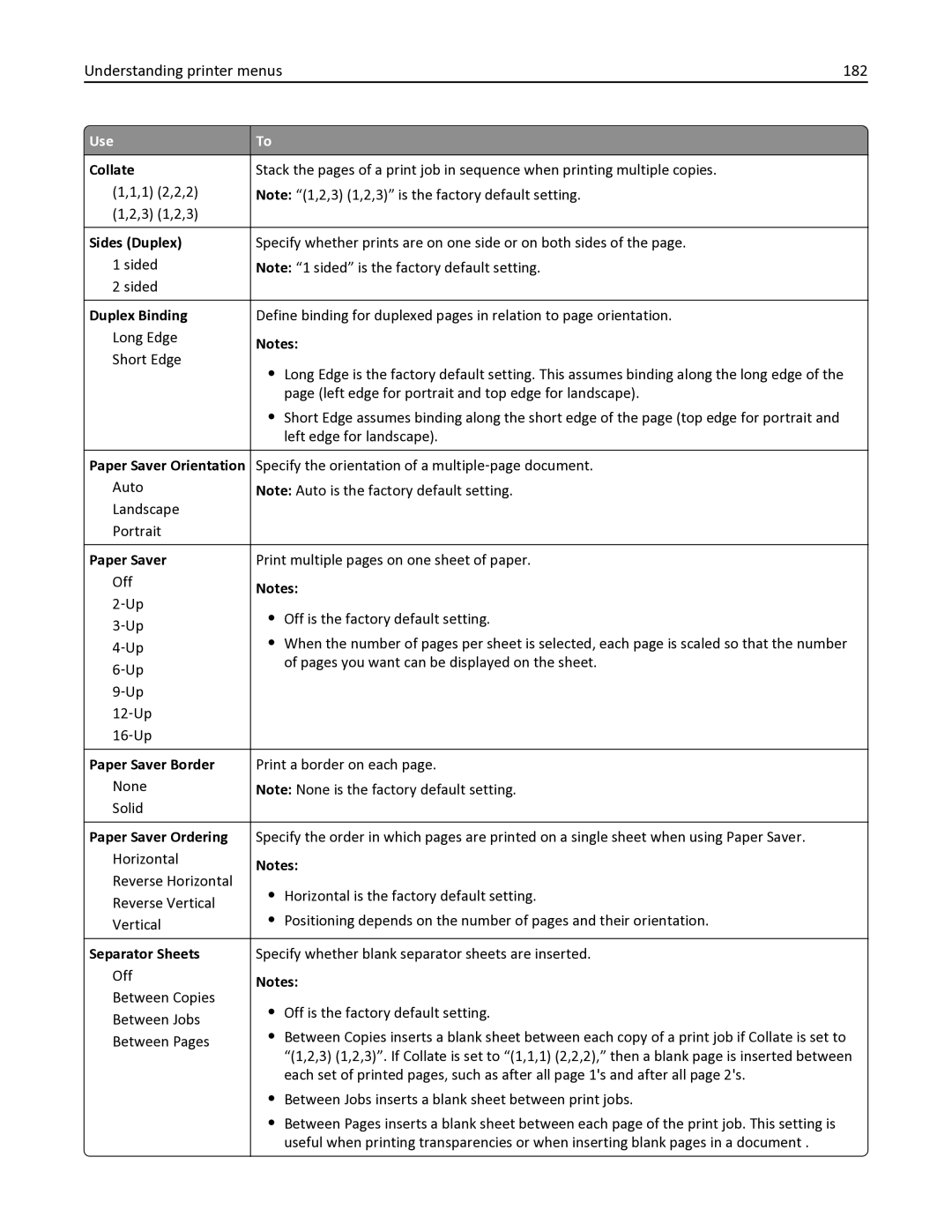 Lexmark 436 manual Understanding printer menus 182, Duplex Binding, Paper Saver Orientation, Paper Saver Border 