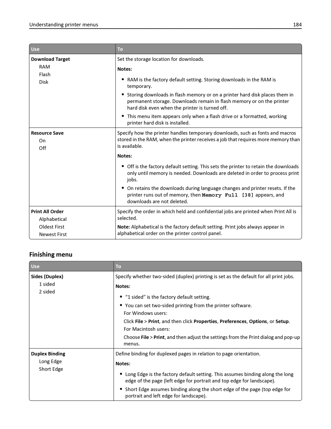 Lexmark 436 manual Finishing menu, Understanding printer menus 184, Download Target, Resource Save, Print All Order 