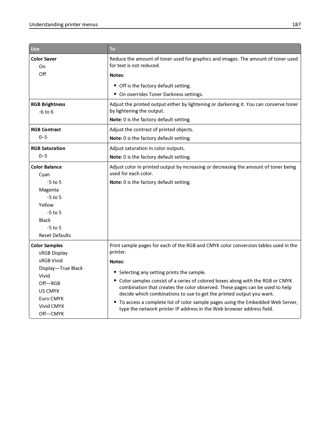 Lexmark 436 manual Understanding printer menus 187 