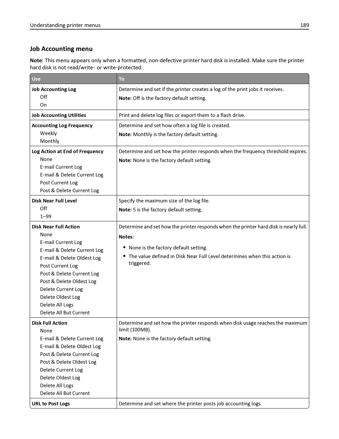 Lexmark 436 manual Job Accounting menu, Understanding printer menus 189 