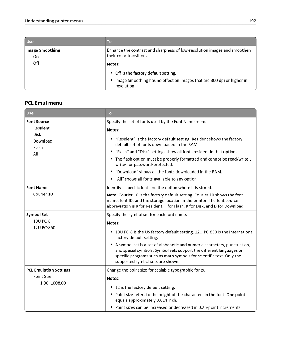 Lexmark 436 manual PCL Emul menu, Understanding printer menus 192 