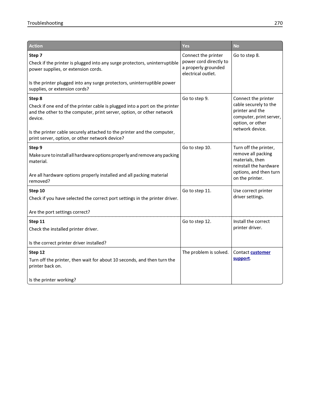 Lexmark 436 manual Troubleshooting 270 