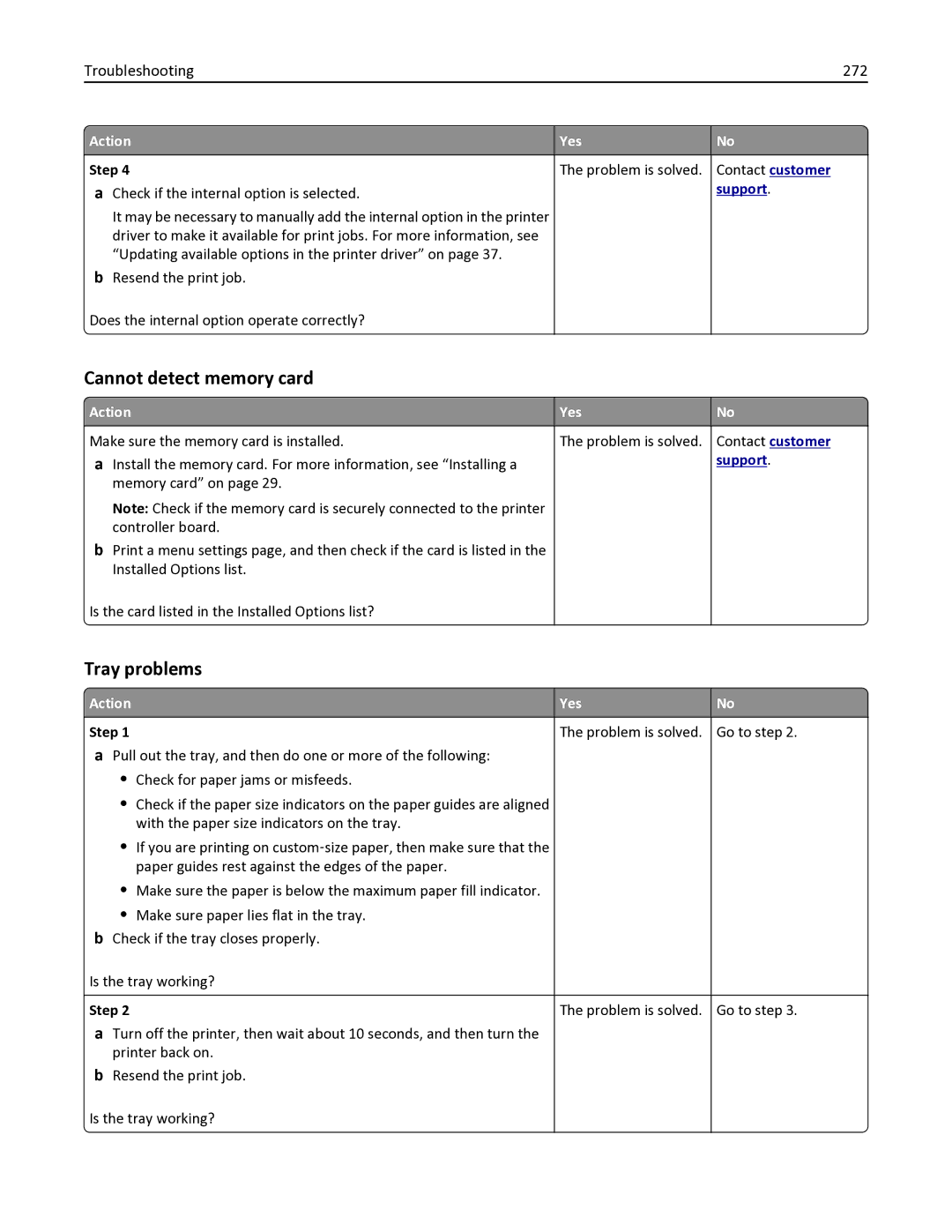 Lexmark 436 Cannot detect memory card, Tray problems, Troubleshooting 272, Action Yes Step Problem is solved Go to step 