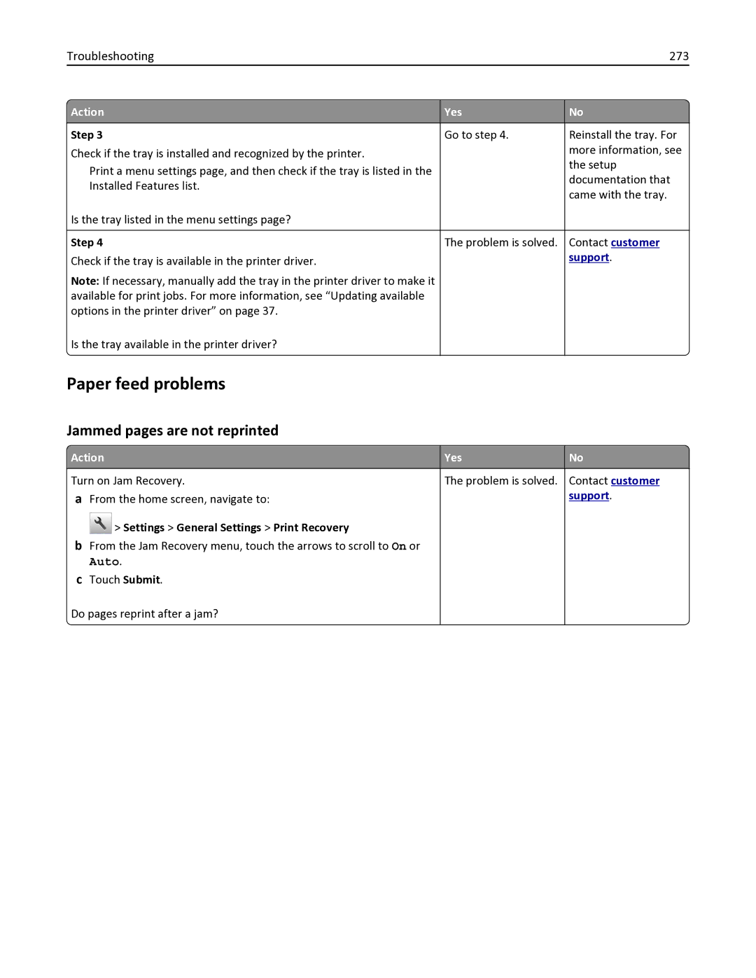 Lexmark 436 manual Paper feed problems, Jammed pages are not reprinted, Troubleshooting 273 