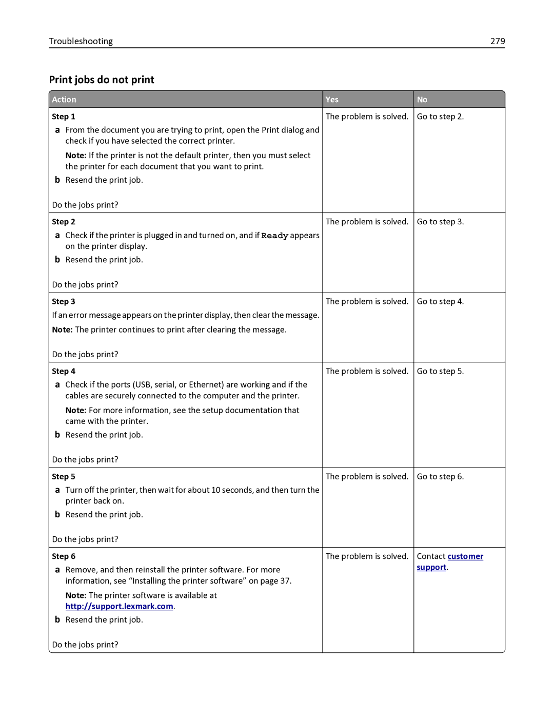 Lexmark 436 manual Print jobs do not print, Troubleshooting 279 