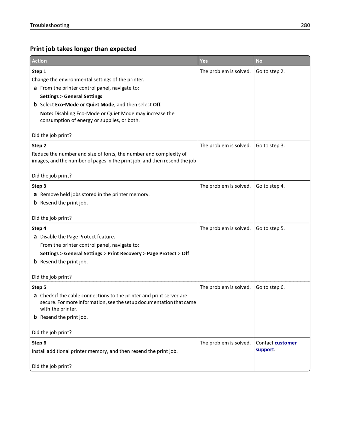 Lexmark 436 manual Print job takes longer than expected, Troubleshooting 280 