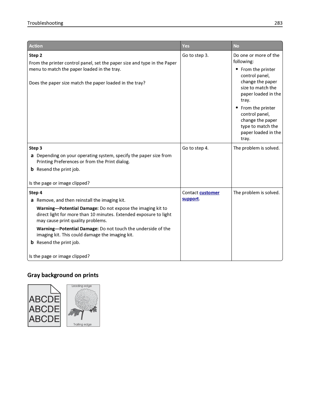 Lexmark 436 manual Gray background on prints, Troubleshooting 283 